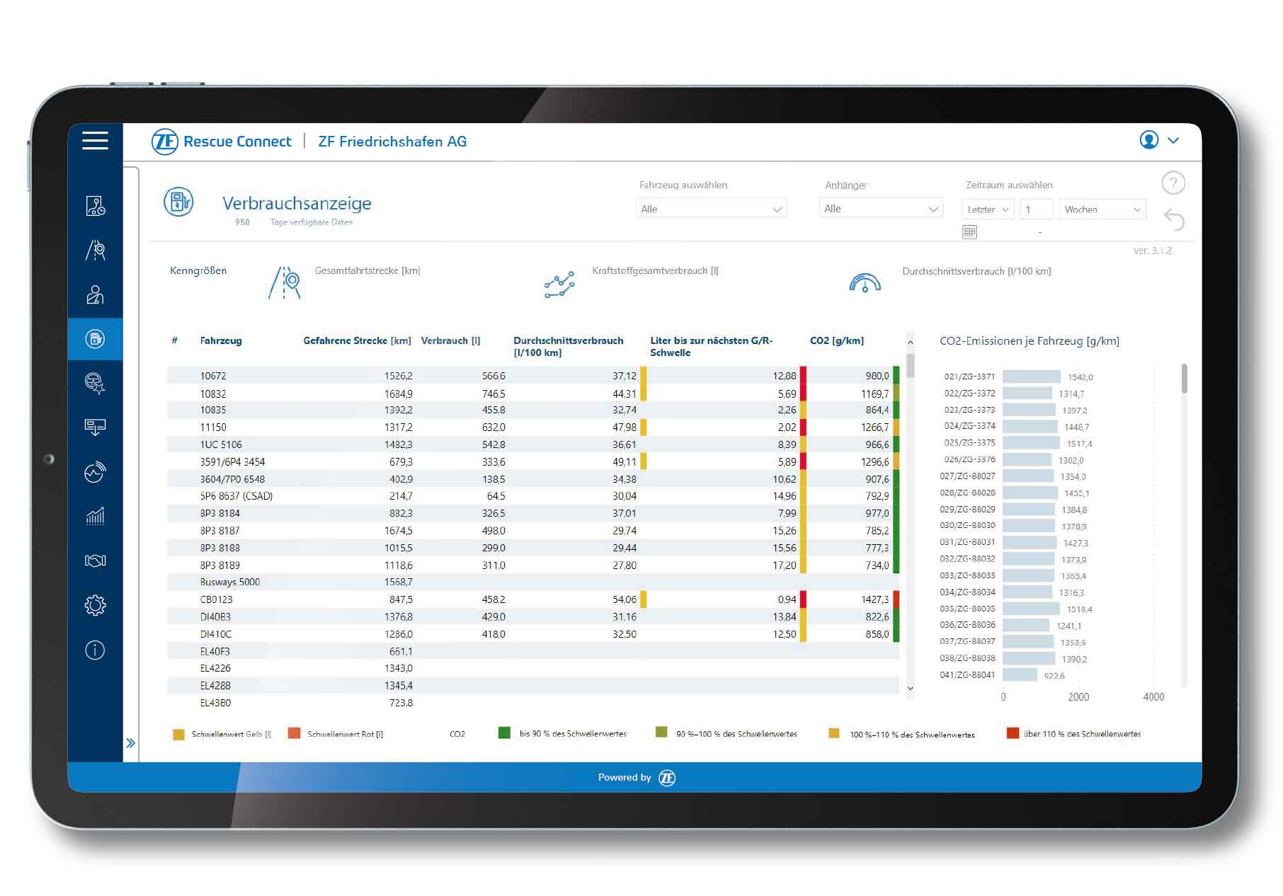 Tablet Screen Efficiency