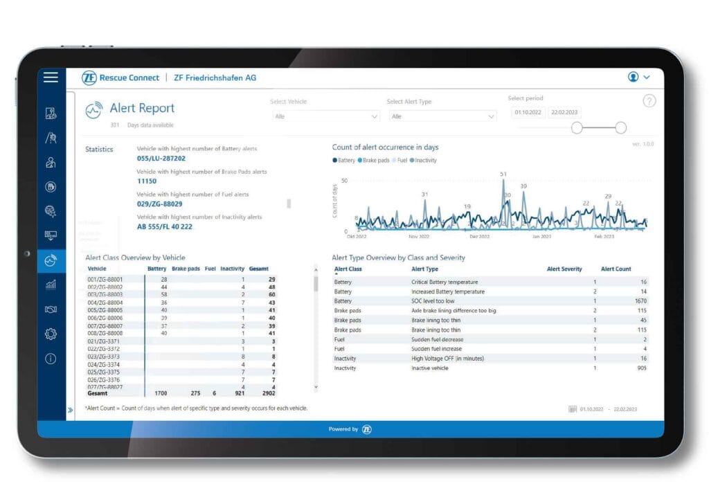 Tablet Screen Vehicle-Diagnostics