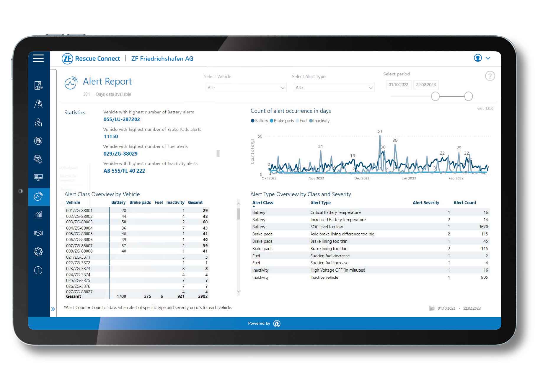 Tablet Screen Vehicle-Diagnostics